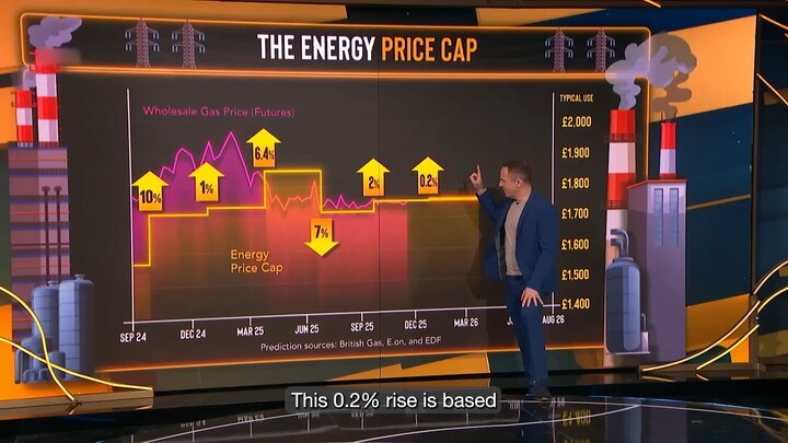 inidevan com - Energy costs falling yet YOU’LL still be charged more. Here’s why!