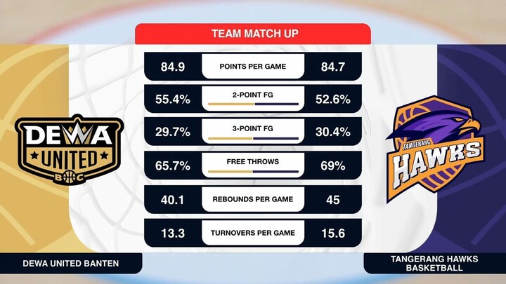 Liga Provinsi GoPay 2026 Match 102: Dewa United Banten vs Banten Hawks Basketball