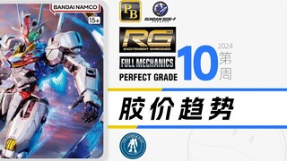 แนวโน้มราคากาวรายสัปดาห์ในสัปดาห์ที่ 10 ปี 2024 [RG+PG+FM+PB+base]