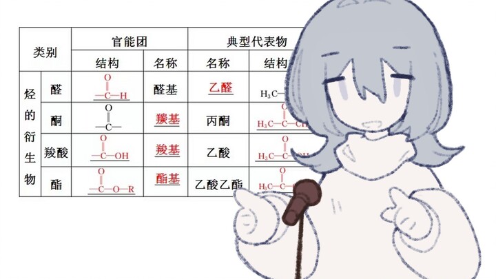 【化学元素拟人】⚡时代官能团我们喜欢你⚡