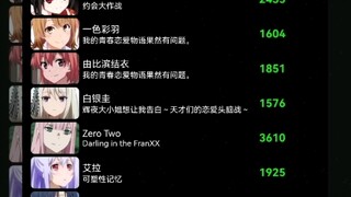 世萌2021预选赛第二轮，02和广分列男女组第一名，之后还有投票，大家冲鸭！
