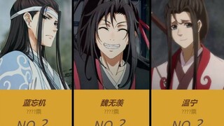 日本网民票选《魔道祖师》最受欢迎的角色排行榜~！