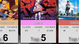 【พฤศจิกายน】ภาพยนตร์การ์ตูน 50 เรื่องที่ทุกคนชื่นชอบ! (แค็ตตาล็อกเสริม)