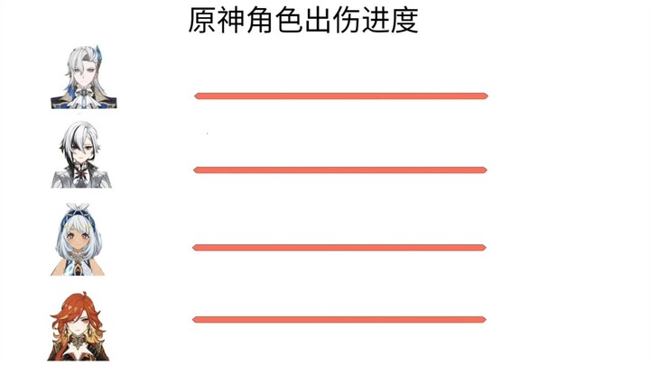 Thanh tiến trình sát thương của nhân vật trong Genshin Impact sẽ như thế nào