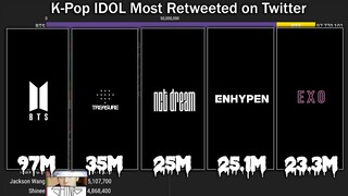 K-Pop IDOL Most Retweeted on Twitter on Twitter (from Jan2021-June2021) | KPop Ranking