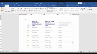 State Occupations List for Subclass 190 and 491 | Part 2