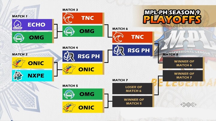 PLAYOFFS TEAM STANDINGS of MPL-PH Season 9