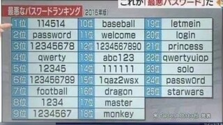 Most commonly used passwords in Japan