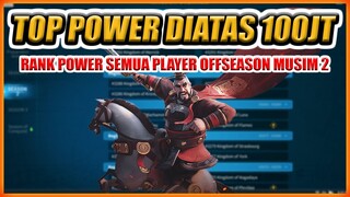 TOP POWER INDIVIDU SEMUA PEMAIN OFFSEASON MUSIM 2 RISE OF KINGDOMS JANUARI 2024 !!