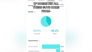 BRUH LIKE 2 MONTHS AGO I HAD 98 PERCENT WOMEN FOLLOWING ME WTF HAPPENED fyp foryou foryoupage anime