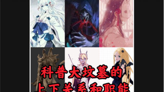 【OVERLORD/科普】那些年我们想了解的大坟墓上下关系与职能