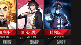 What kind of career would characters from [Demon Slayer] have without "demons"? #DemonSlayer