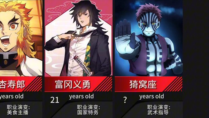What kind of career would characters from [Demon Slayer] have without "demons"? #DemonSlayer