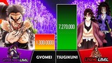 GYOMEI VS TSUGIKUNI BROTHERS Power Levels I Demon Slayer Power Scale I Sekai Power Scale
