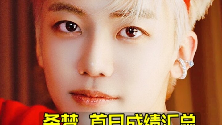 Winter special still a massive hit! The ultimate Day 1 roundup for NCT DREAM: No. 2 on YouTube’s Glo