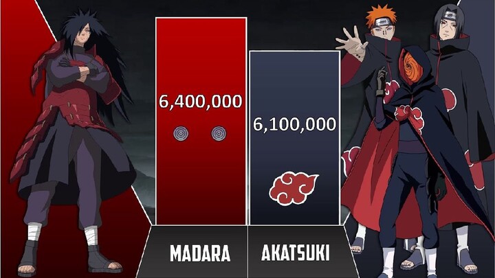 MADARA VS AKATSUKI POWER LEVELS (SPIPPUDEN POWER LEVELS)