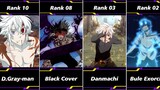 10 Anime Where Weak MC Become Strong