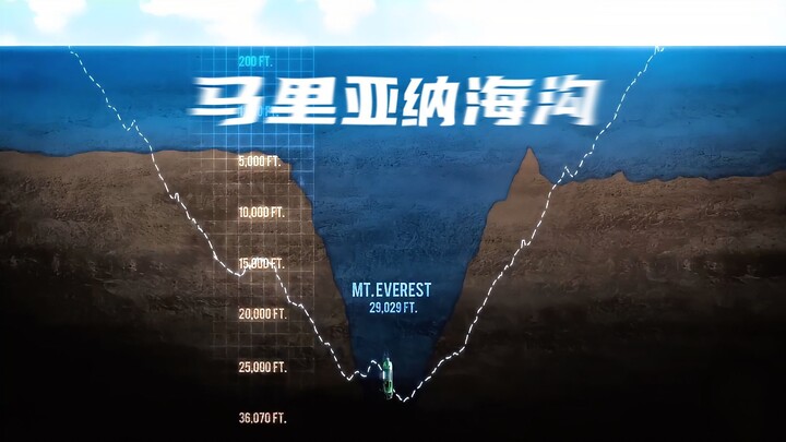 ทะเลลึกลับที่สุดบนโลก: ร่องลึกมาเรียนา!