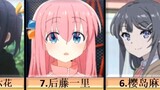 "Hupu Rating" Which of the Top 50 Animation Female Characters in 2023 is your wife~