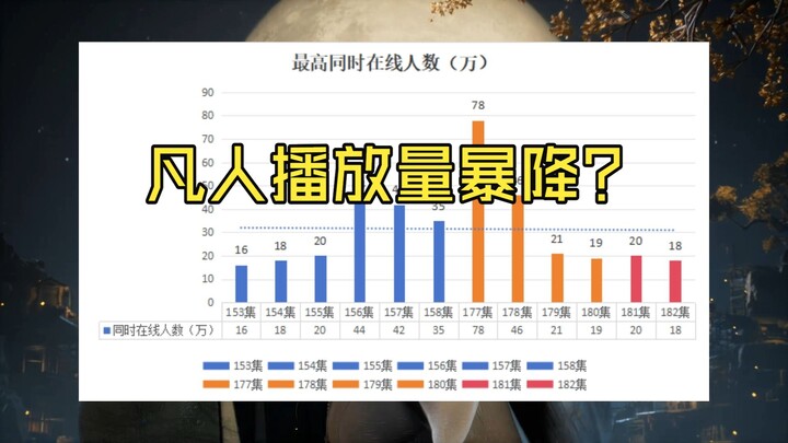 ยอดวิวของชาวบ้านดิ่งลงอย่างหนัก? ยังคงปล่อยข่าวลืออยู่ดี