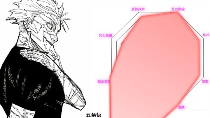 Jujutsu Kaisen Character Profiles (Personal Opinion)