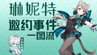 [Genshin Impact] Linnet's Special Invitation Event/Cat and Random Numbers/All Achievements and Endin
