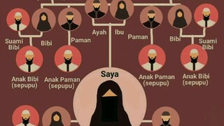 wahai wanita kenalilah mahram mu