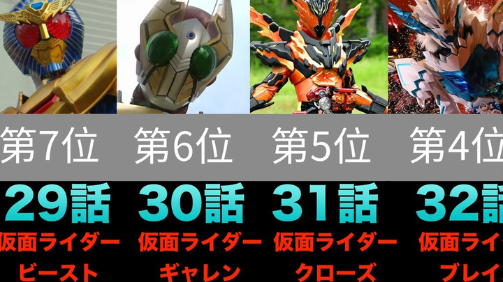 อันดับ 2 Knight TV Final Form ปรากฏตัวช่วงเช้าและกลางคืนการจัดอันดับ Agito~Saber [เปรียบเทียบ]