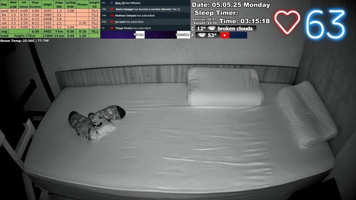 Sleep Stream 5.05.2025