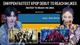'ENHYPEN vs AESPA' is now the Fastest K-Pop Debut to reach 1M Likes | KPop Ranking