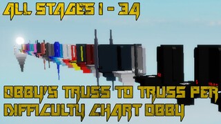 Obby's Truss to Truss Per Difficulty Chart Obby [All Stages 1-34] (ROBLOX Obby)