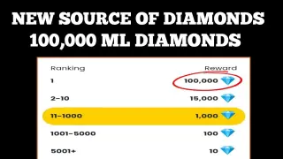 100K DIAMONDS IN MOBILE LEGENDS
