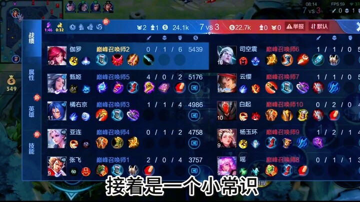 غالو في المرحلة اللاحقة لا يُقهر، لكن عمومًا لا توجد مرحلة لاحقة.