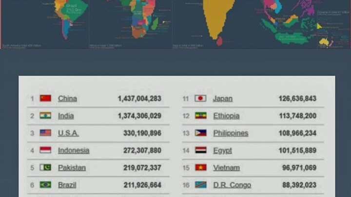 NEGARA DENGAN PENDUDUK TERBANYAK DI DUNIA