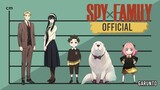 SpyxFamily Height comparison (official)