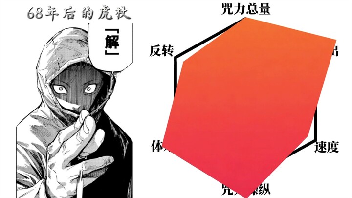 Jujutsu Kaisen: Full Cast Power Rankings (Purely Subjective)