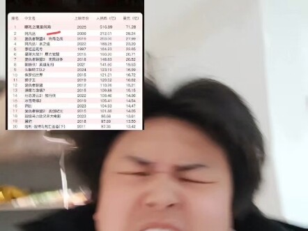 ฉันไม่ได้บอกให้คุณเปลี่ยนรายได้ของหน้าาซ่า 2 ให้กลายเป็นอันดับหนึ่งของโลกนะ