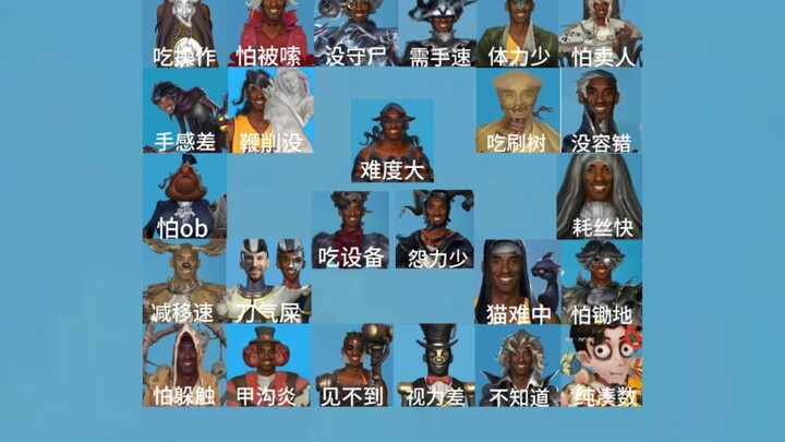 الإصدار الحالي يضم 24+9 منظِّمات نادرة وضعيفة، تحتاج إلى تعزيز.