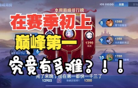 Vào đầu mùa giải, việc đạt được vị trí số một trong top đầu khó đến mức nào?