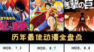 A comprehensive review of the best animations over the years. The best of 20 years has been released