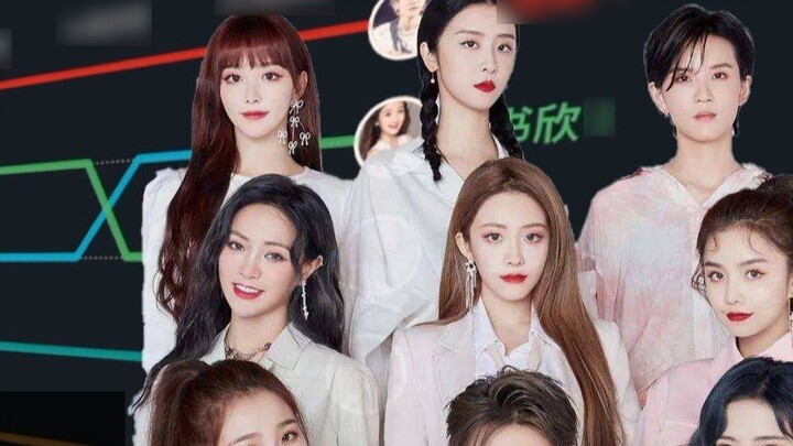 The9 girl group's online search popularity ranking in November 2020, Liu Yuxin is responsible for th