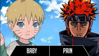 Who is Strongest - Naruto vs Pain