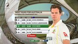 AUS vs IND Final Match Replay Day 2 from ICC World Test Championship 2023
