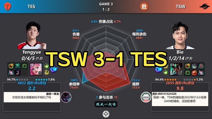 Haha vừa rồi cười muốn ngất, biểu đồ dữ liệu sau trận TSW 3-1 TES + điểm đánh giá trên Hupu丨Vòng loạ