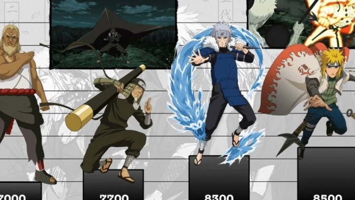 [Naruto] Ranking of Kage combat power in each country, who is the strongest Kage?