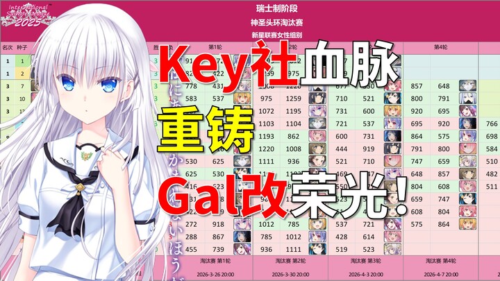 Membangkitkan kejayaan galgame! Naruse Shiroha menantang final World Cosplay Summit!