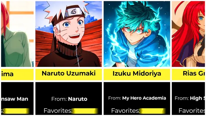Most Favourite Anime Characters right now || Top 100 Anime Characters of 2023 Voting by MAL users