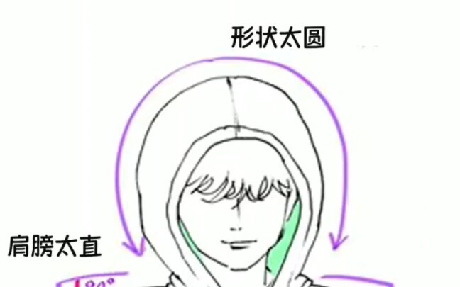 Is this how you draw it?