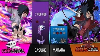 MADARA VS SASUKE POWER LEVELS | Naruto Boruto Power Levels | Shinobi Full Power Levels