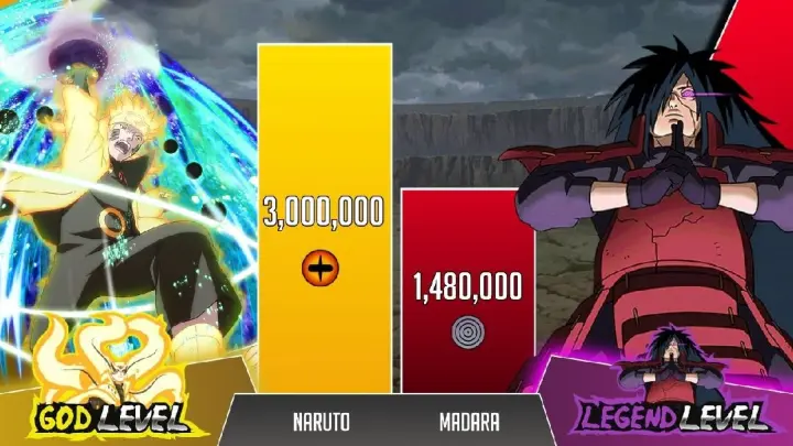 Naruto vs Madara POWER LEVELS 🔥 (SHIPPUDEN/BORUTO)